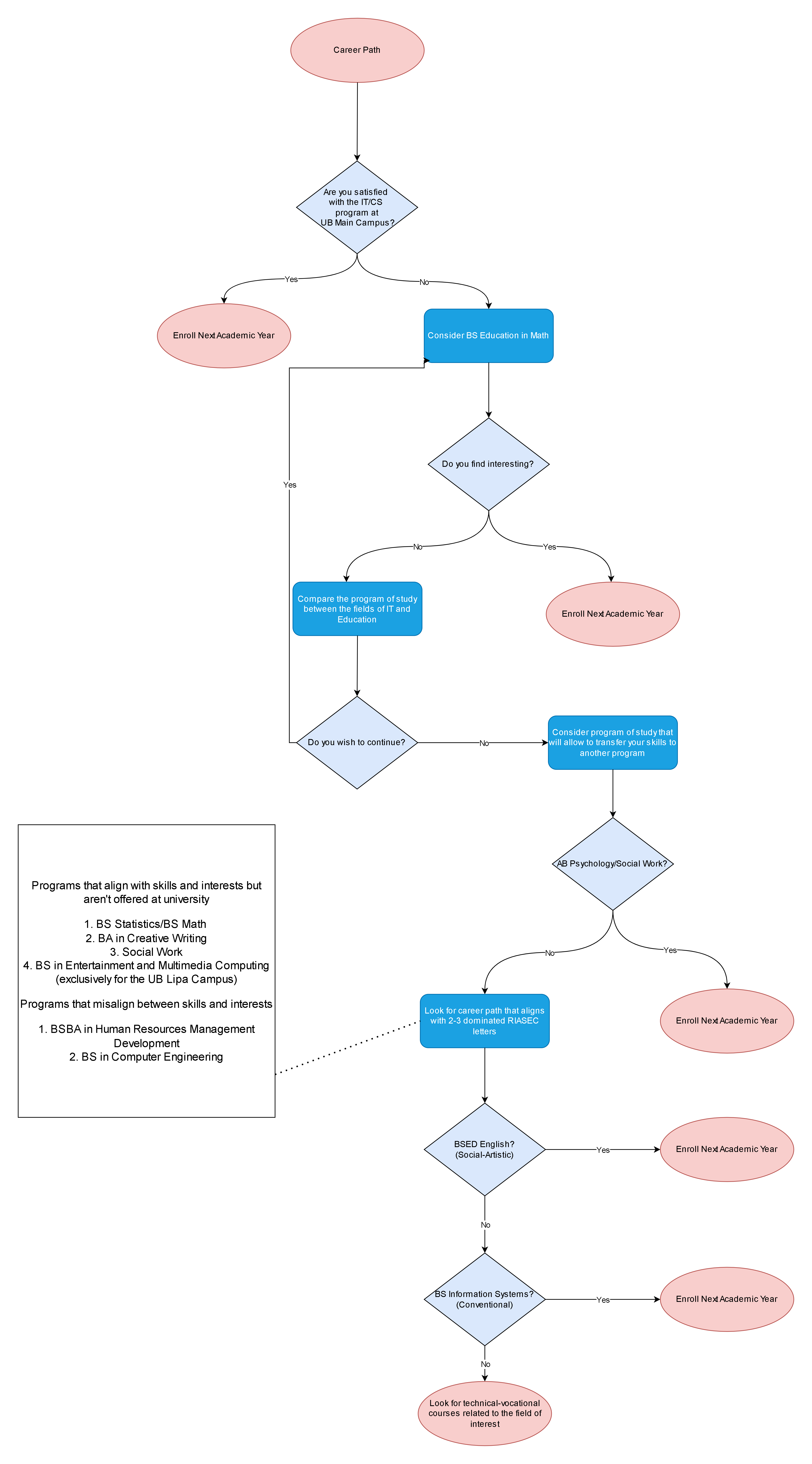 decision-flowchart.png697