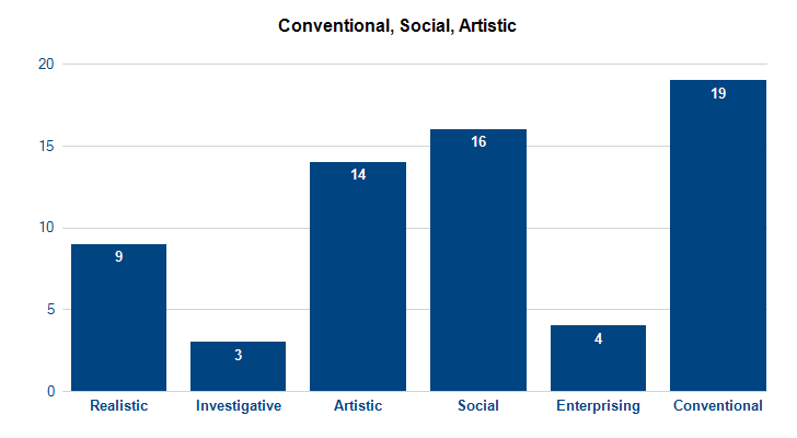 interest-assesment-details.png436